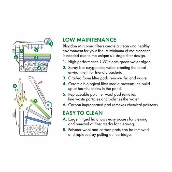 Blagdon Minipond Filter Box 12000 With 9W UV - 1010535 - Image 5
