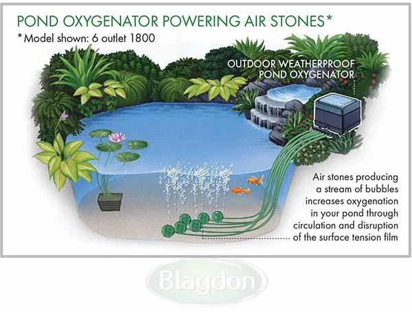 Blagdon Pond Oxygenator 3600 Air Pump - 1010849 - Image 3