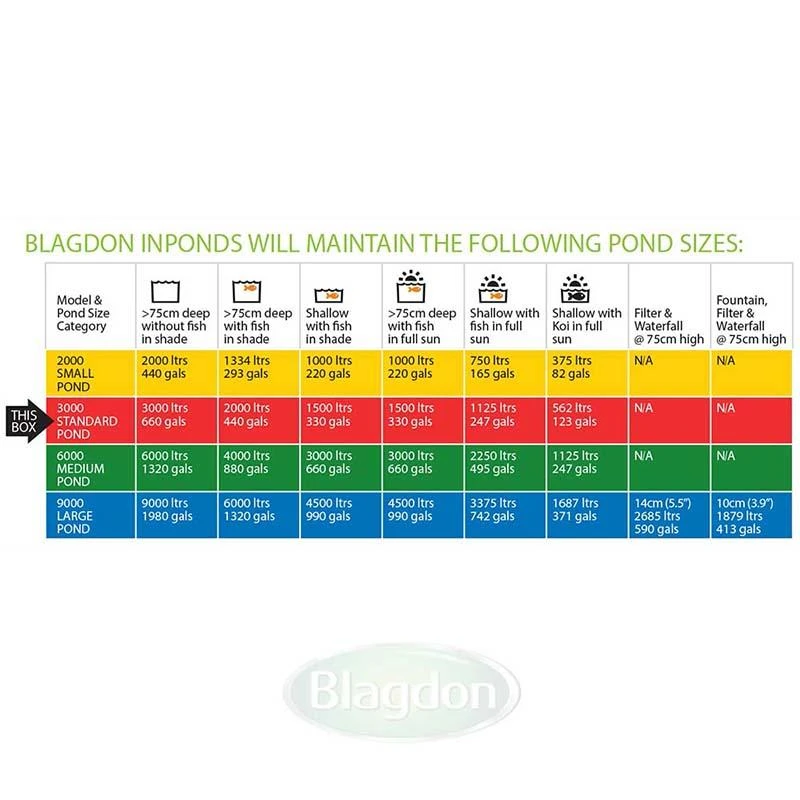 Blagdon Inpond All In One 3000 - 1051156 - Image 2