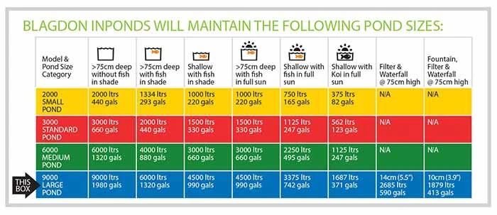 Blagdon Inpond All In One 9000 - 1054348 - Image 2