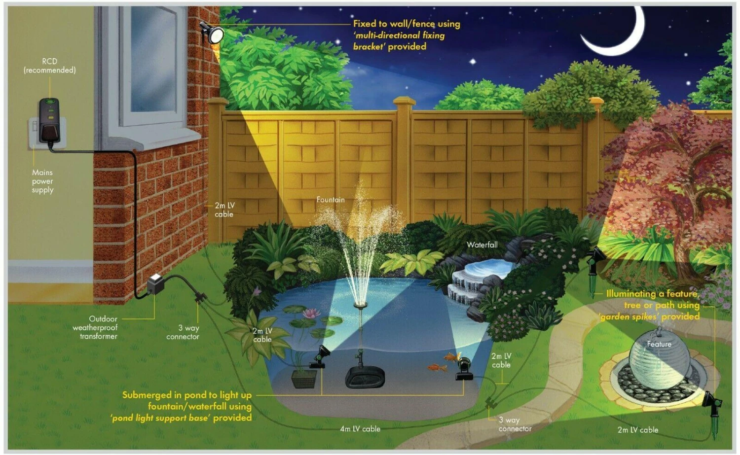 Blagdon LED Pond & Garden LIghts 5 X 3w - 1052276 - Image 2