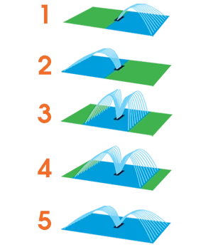 Claber Compact 16 Oscillating Lawn Sprinkler - 8743 - Image 4