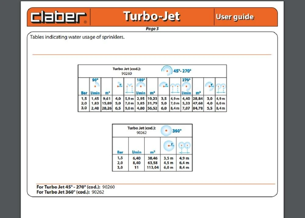 Claber Turbo-Jet - 360 Degree - 90262 - Image 2