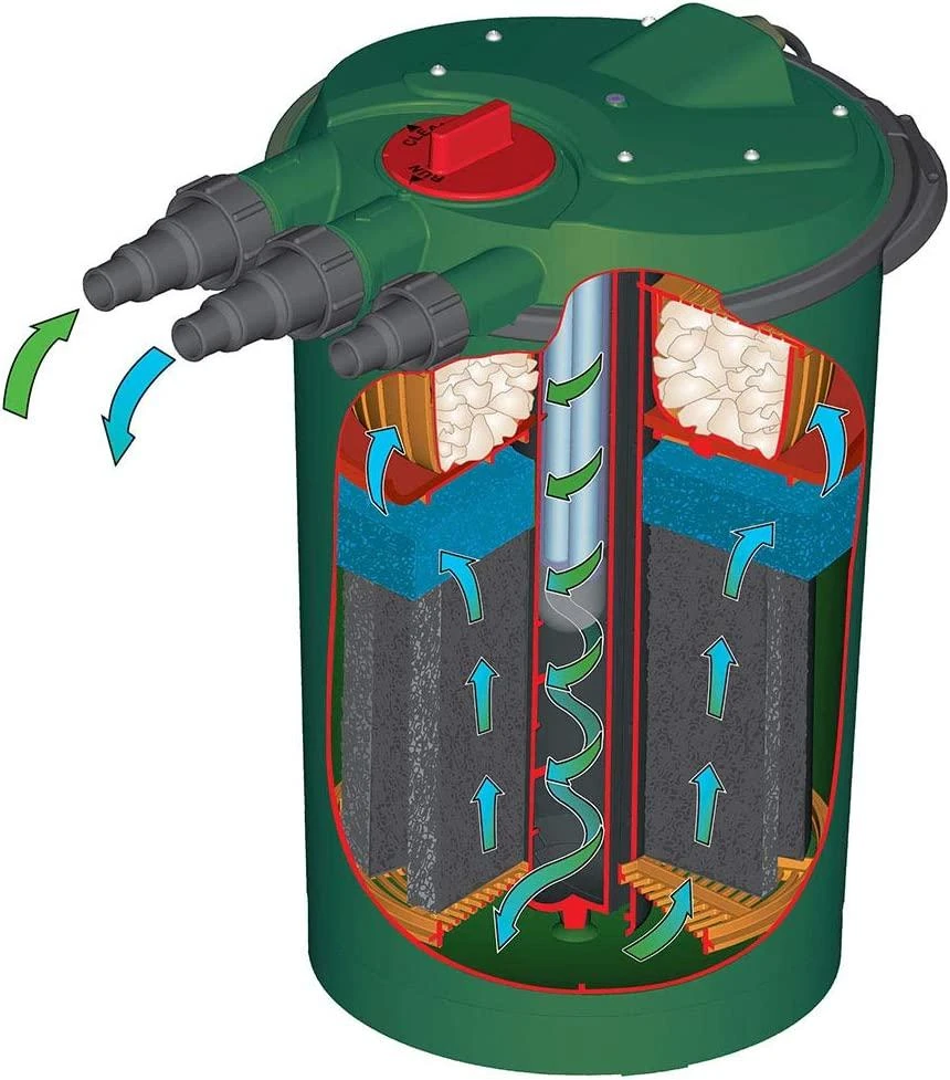 Fish Mate 45000 Powerclenz Pressurised UVC Filter - Image 2