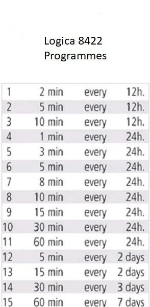 Claber Irrigation Drip Kit With Logica Timer - 90766 - Image 7