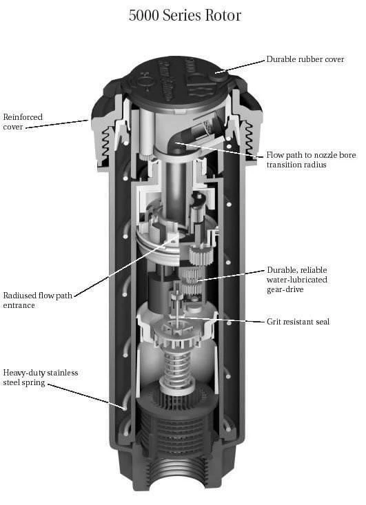Rain Bird 5004 Pop Up Sprinkler - Image 5